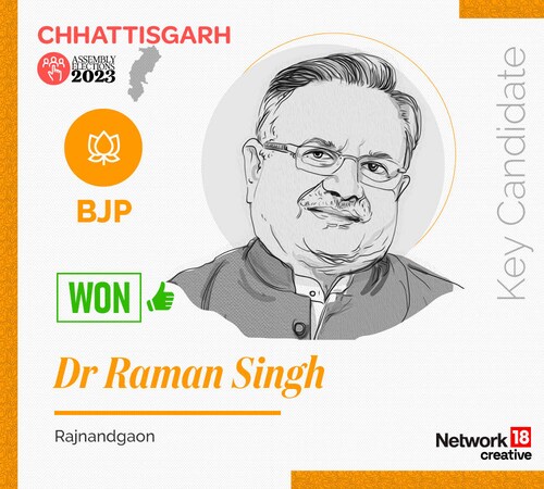 Key Candidate - Dr Raman Singh